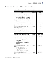 Preview for 9 page of Thermo Scientific Applied Biosystems QuantStudio User Manual