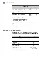 Preview for 10 page of Thermo Scientific Applied Biosystems QuantStudio User Manual