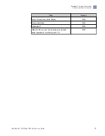 Preview for 11 page of Thermo Scientific Applied Biosystems QuantStudio User Manual