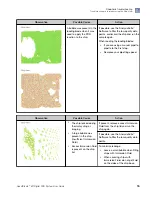 Preview for 55 page of Thermo Scientific Applied Biosystems QuantStudio User Manual