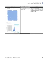 Preview for 59 page of Thermo Scientific Applied Biosystems QuantStudio User Manual