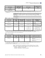 Preview for 141 page of Thermo Scientific Applied Biosystems SeqStudio Genetic Analyzer User Manual