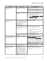 Preview for 177 page of Thermo Scientific Applied Biosystems SeqStudio Genetic Analyzer User Manual