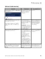 Preview for 181 page of Thermo Scientific Applied Biosystems SeqStudio Genetic Analyzer User Manual