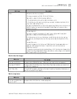 Preview for 233 page of Thermo Scientific Applied Biosystems SeqStudio Genetic Analyzer User Manual