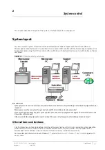 Preview for 11 page of Thermo Scientific Apreo User'S Operation Manual