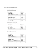 Preview for 22 page of Thermo Scientific AquaSensors AnalogPlus 1.0 User Manual