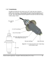 Preview for 21 page of Thermo Scientific AquaSensors AnalogPlus User Manual