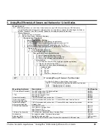 Preview for 28 page of Thermo Scientific AquaSensors AnalogPlus User Manual