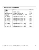 Preview for 30 page of Thermo Scientific AquaSensors AnalogPlus User Manual