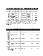 Preview for 74 page of Thermo Scientific AquaSensors AV38 User Manual