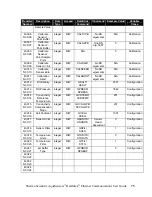 Preview for 77 page of Thermo Scientific AquaSensors AV38 User Manual