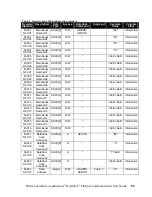 Preview for 82 page of Thermo Scientific AquaSensors AV38 User Manual