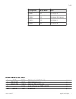 Предварительный просмотр 2 страницы Thermo Scientific Arctic Express CY50900 Operation Manual And Parts List