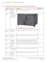 Preview for 53 page of Thermo Scientific ARL EQUINOX 5000 Instruction Notice