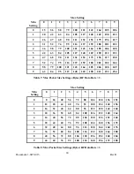 Предварительный просмотр 30 страницы Thermo Scientific AutoWAVE 1-0479-013 User Manual