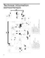 Предварительный просмотр 54 страницы Thermo Scientific Barnstead EASYpure RODI 1332 Series Operation Manual And Parts List