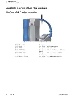 Preview for 20 page of Thermo Scientific Barnstead GenPure xCAD Plus System Operating Instructions Manual