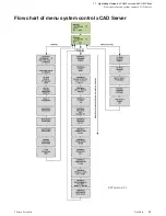 Preview for 65 page of Thermo Scientific Barnstead GenPure xCAD Plus System Operating Instructions Manual