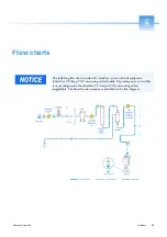 Предварительный просмотр 39 страницы Thermo Scientific Barnstead GenPure Operating Instruction