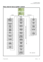 Preview for 47 page of Thermo Scientific Barnstead GenPure Operating Instruction