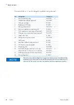 Preview for 92 page of Thermo Scientific Barnstead GenPure Operating Instruction