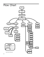 Preview for 56 page of Thermo Scientific Barnstead Nanopure TOC - UV Operation Manual