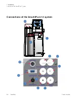 Предварительный просмотр 38 страницы Thermo Scientific Barnstead Smart2Pure 12 UF Operating Instructions Manual