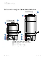 Предварительный просмотр 40 страницы Thermo Scientific Barnstead Smart2Pure 12 UF Operating Instructions Manual