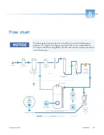 Предварительный просмотр 57 страницы Thermo Scientific Barnstead Smart2Pure 12 UF Operating Instructions Manual