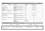 Preview for 121 page of Thermo Scientific BB 15 User Manual