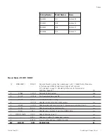 Preview for 2 page of Thermo Scientific BioCane CK50900 Series Operation Manual And Parts List