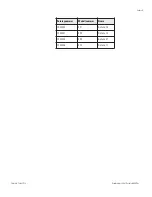 Preview for 22 page of Thermo Scientific BioCane CK50900 Series Operation Manual And Parts List