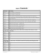 Preview for 34 page of Thermo Scientific BioCane CK50900 Series Operation Manual And Parts List