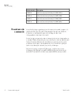 Preview for 52 page of Thermo Scientific BioCane CK50900 Series Operation Manual And Parts List