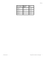 Preview for 74 page of Thermo Scientific BioCane CK50900 Series Operation Manual And Parts List