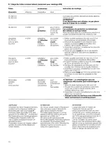 Preview for 12 page of Thermo Scientific Biofuge 13 Operating Lnstructions