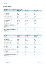 Preview for 10 page of Thermo Scientific BIOLiner Megafuge 40 Instruction Manual