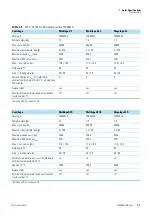 Preview for 11 page of Thermo Scientific BIOLiner Megafuge 40 Instruction Manual