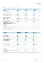 Preview for 13 page of Thermo Scientific BIOLiner Megafuge 40 Instruction Manual