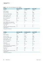 Preview for 14 page of Thermo Scientific BIOLiner Megafuge 40 Instruction Manual