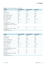 Preview for 15 page of Thermo Scientific BIOLiner Megafuge 40 Instruction Manual