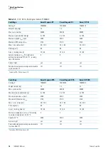 Preview for 16 page of Thermo Scientific BIOLiner Megafuge 40 Instruction Manual