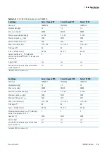 Preview for 17 page of Thermo Scientific BIOLiner Megafuge 40 Instruction Manual