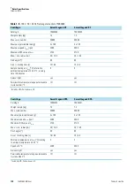 Preview for 18 page of Thermo Scientific BIOLiner Megafuge 40 Instruction Manual