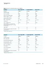 Preview for 19 page of Thermo Scientific BIOLiner Megafuge 40 Instruction Manual