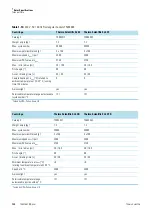 Preview for 20 page of Thermo Scientific BIOLiner Megafuge 40 Instruction Manual