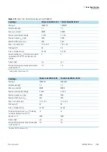 Preview for 21 page of Thermo Scientific BIOLiner Megafuge 40 Instruction Manual