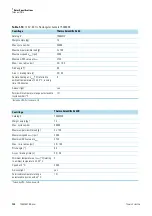 Preview for 22 page of Thermo Scientific BIOLiner Megafuge 40 Instruction Manual