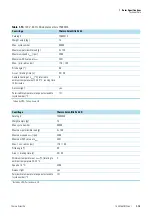 Preview for 23 page of Thermo Scientific BIOLiner Megafuge 40 Instruction Manual